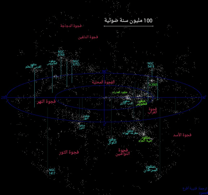 Nearby superclusters