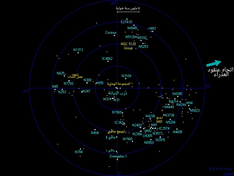 Nearby galaxy groups