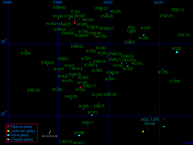 The Eridanus Cluster