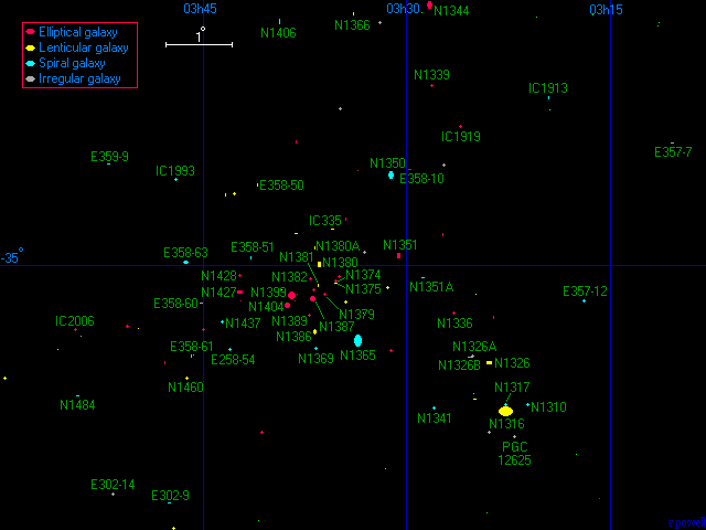 The Fornax Cluster