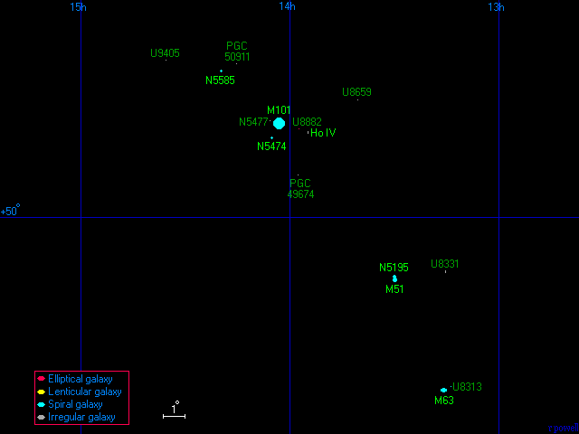 The M101 Group