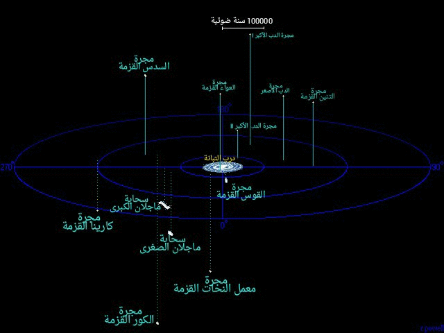 The Nearest Galaxies