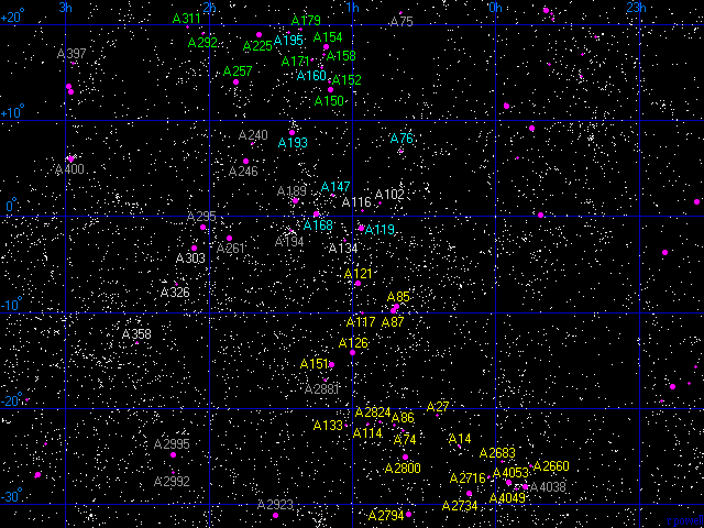 The Pisces-Cetus Superclusters