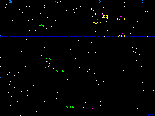 The Sculptor Superclusters