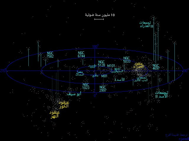 The Local Supercluster